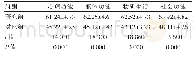 《表1 经过治疗后生活质量对比[(±s)，分]》