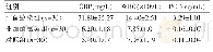 《表1 3组血清CRP、WBC、PCT水平对比（±s)》