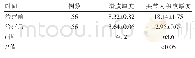 《表1 关节积液厚度、滑膜厚度及软骨厚度比较表[,mm]》