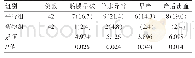 《表1 两组患者的妊娠结局比较[n(%)]》