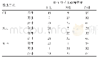 表1 静脉窦性脑梗死的诊断结果分析（例）