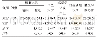 表2 SAP与MAP患者CT征象对比[n(%)]