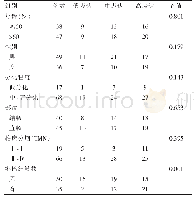 表2 85例结直肠癌组织中FAT1表达与临床病理参数的关系（n)