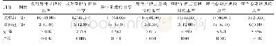 表1 两组肺源性心脏病患者的检查结果分析比较[n(%)]