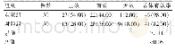 表1 两组疗效对比[n(%)]
