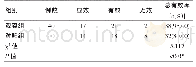 《表2 两组治疗总有效率对比》