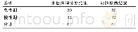 《表1 彩超检查诊断结果分析》