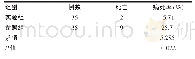 《表2 实验组与参照组病死率对比》