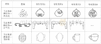 《表8 夸张变化演绎图：马王堆汉墓漆器文化因子提炼和设计转化策略研究》