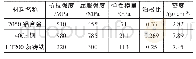 《表1 材料参数Tab.1 Material parameters》