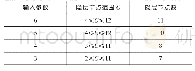 表4 各神经网络隐层神经元数量Tab.4 Number of neurons in the hidden layer of each neural network