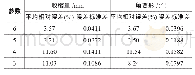 表7 各神经网络预报结果的误差及误差波动Tab.7 The error and error fluctuation of prediction results of each neural network