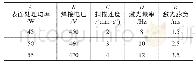 《表2 实验工艺参数和水平Tab.2 Process parameters and levels of the experiment》