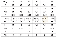 表1 高镍铬钼铸铁成分 (质量分数, %) Tab.1 Composition of cast irons with high Ni, Cr and Mo (wt%)