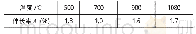 表2 不同回火温度的力学性能Tab.2 Mechanical properties at different tempering temperatures