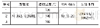 表1 试验方案Tab.1 Experiment schemes