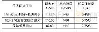 《表4 不同热处理管材拉伸试验数据Tab.4 The tensile test data of different heat treatment tubes》