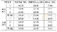 《表2 试样拉伸结果Tab.2 Tensile test results of samples》