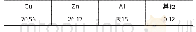 表1 Cu-Zn合金的化学成分 (质量分数, %) Tab.1 Chemical compositions of Cu-Zn alloy (wt%)