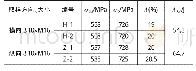 《表2 疏水罐服役后母管的常温力学性能Tab.2 Mechanical properties of the drain tank after service at room temperature》下