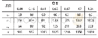 表4 不同应变量下的边界强化、位错强化和抗拉强度计算值 (MPa) Tab.4 Calculatedσb, σpand tensile strength under different strains (MPa)
