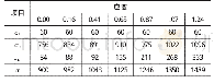 《表4 不同应变量下的边界强化、位错强化和抗拉强度计算值 (MPa) Tab.4 Calculatedσb, σpand tensile strength under different strain