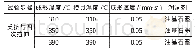 《表2 镁合金薄壁管成形工艺参数Tab.2 Forming process parameters of magnesium alloy thin-walled tube》