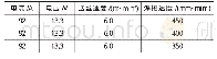 表1 焊接参数Tab.1 Welding parameters