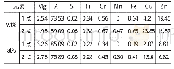 《表5 图13中1点和2点EDS检测结果Tab.5 EDS test results of 1 and 2 points in Fig.13》
