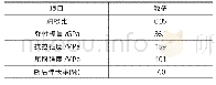 《表1 AZ31B镁合金板料的性能Tab.1 Properties of AZ31B magnesium alloy sheet》