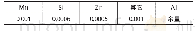 表1 工业纯铝试样的化学成分 (质量分数, %) Tab.1 Chemical composition of industrial pure aluminum sample (wt%)