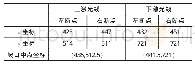 《表1 激光断点坐标 (像素) Tab.1 The coordinates of laser breakpoints (pixel)》