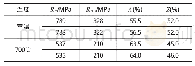 《表2 UNS N10003材料力学性能Tab.2 Mechanical property of UNS N10003》