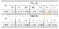 《表1 Cu粉的化学成分 (质量分数, %) Tab.1 Chemical composition of the copper power (wt%)》