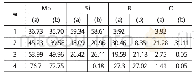 《表2 图5不同点处的EDS测得的元素组成 (原子分数, %) Tab.2 Elemental composition measured by EDS at different points in F