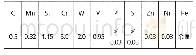 表1 4Cr5W2VSi模具钢的化学成分 (质量分数, %) Tab.1 Chemical composition of 4Cr5W2VSi die steel (wt%)