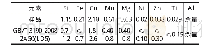 表1 样品的化学成分分析结果 (质量分数, %) Tab.1 Chemical composition analysis results of samples (wt%)