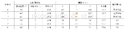 《表4 冷锻试样500～800℃热处理后的硬度和晶粒度》