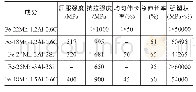 《表2 不同Mn含量下高锰Fe-Mn-Al-C系钢的力学性能》