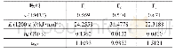 表3 不同粘结剂配比的喂料的n、E、η0及αSTV