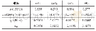 表4 不同粉末装载量的喂料的n、E、η0及αSTV