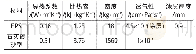《表3 泡沫塑料EPS和石英砂砂型的物理性能》