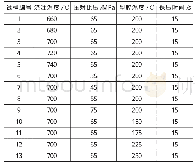 《表2 合金的压铸工艺参数》