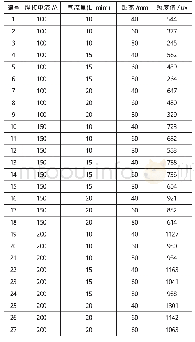 《表1 试验方案和数据：基于GA优化BP神经网络的焊接熔池照度建模》