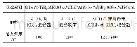 《表1 复合材料所需的辅料及加入温度》