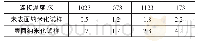 《表1 TiAl/TC11接头扩散中间层厚度 (μm)》