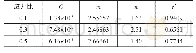 《表3 Walker模型参数拟合结果》