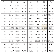 《表2 图3中各点电子探针定量成分测定 (摩尔分数, %)》