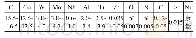 表1 FGH96高温合金的化学成分 (质量分数, %)