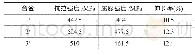 《表5 1#、2#与3#挤压板材的常温拉伸力学性能》